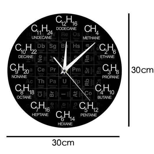 Creative Element Cycle Chemistry Symbol Clock